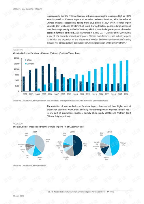 巴克萊 美股 家裝與建材行業 美國建筑產品 中美貿易決議的陰暗面 2019.4.11 70頁.pdf